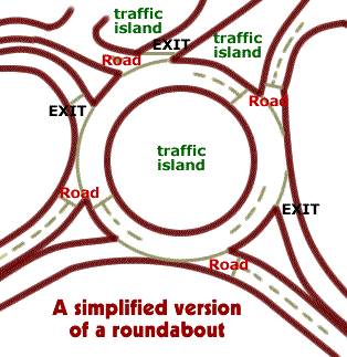 roundabout plan