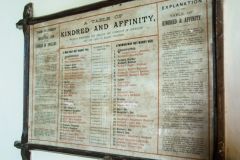 Bosherston, St Michael and All Angels, The Table of Kindred and Affinity
