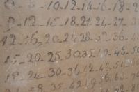 Long Melford, Holy Trinity Church, Lady Chapel multiplication board