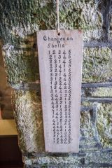 Bell-ringers notation board